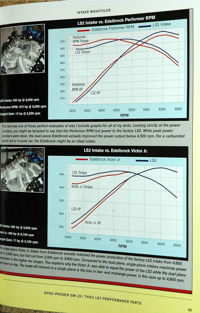 LS1 Carb Conversion Gen III & IV Chevy V8Z Tech Board HybridZ